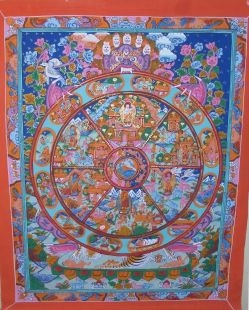 Wheel Of Life Thangka